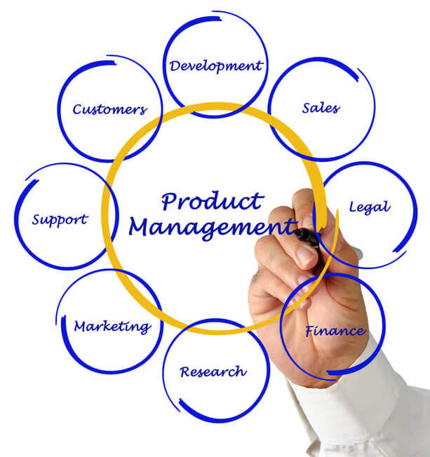 Product management