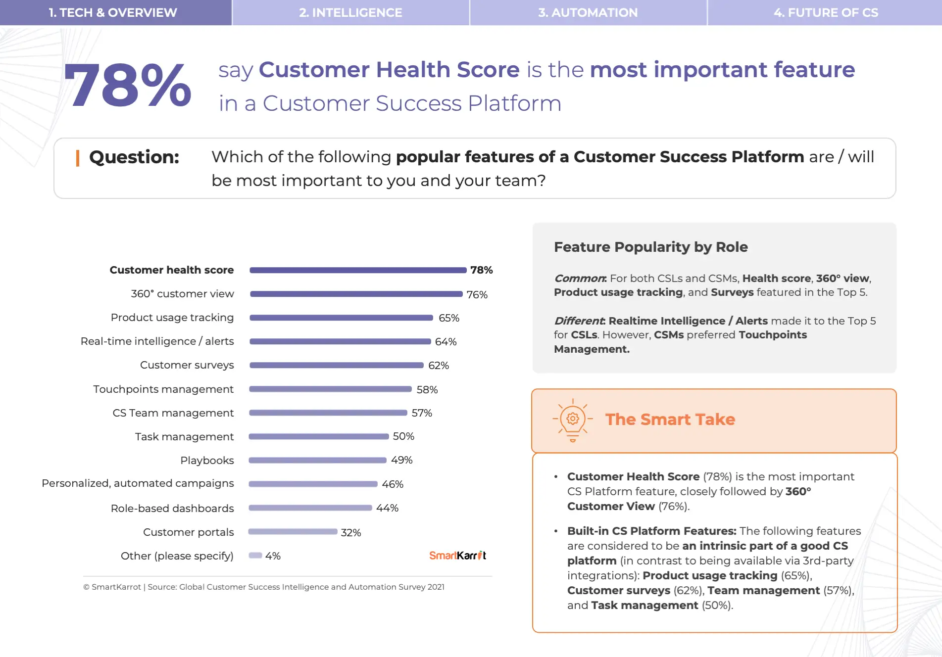Customer Success Platform Features